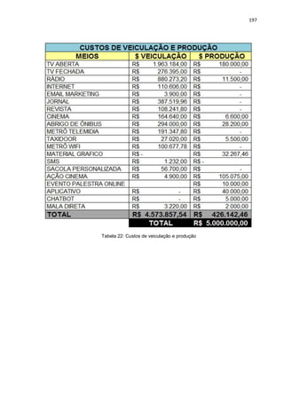 197
Tabela 22: Custos de veiculação e produção
 