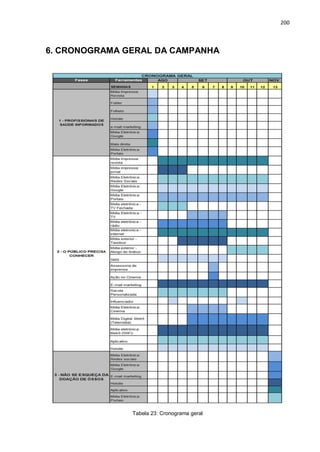 200
6. CRONOGRAMA GERAL DA CAMPANHA
Tabela 23: Cronograma geral
 