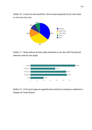216
Gráfico 10 - A partir do meio escolhido, informe quais programas Sr.(a) mais utiliza
ou vê no seu dia a dia.
Gráfico 11 - Quais práticas de lazer estão presentes no seu dia a dia? Se possível,
selecione mais de uma opção.
Gráfico 12 - O Sr.(a) tem alguma sugestão para incentivar as pessoas a realizarem a
Doação de Tecido Ósseo?
 