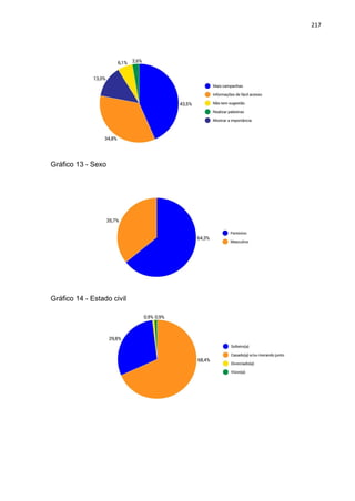 217
Gráfico 13 - Sexo
Gráfico 14 - Estado civil
 