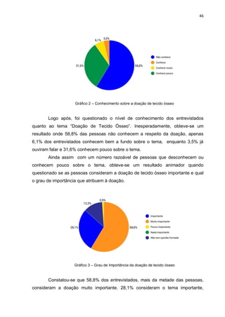 46
Gráfico 2 – Conhecimento sobre a doação de tecido ósseo
Logo após, foi questionado o nível de conhecimento dos entrevistados
quanto ao tema “Doação de Tecido Ósseo”. Inesperadamente, obteve-se um
resultado onde 58,8% das pessoas não conhecem a respeito da doação, apenas
6,1% dos entrevistados conhecem bem a fundo sobre o tema, enquanto 3,5% já
ouviram falar e 31,6% conhecem pouco sobre o tema.
Ainda assim com um número razoável de pessoas que desconhecem ou
conhecem pouco sobre o tema, obteve-se um resultado animador quando
questionado se as pessoas consideram a doação de tecido ósseo importante e qual
o grau de importância que atribuem à doação.
Gráfico 3 – Grau de Importância da doação de tecido ósseo
Constatou-se que 58,8% dos entrevistados, mais da metade das pessoas,
consideram a doação muito importante. 28,1% consideram o tema importante,
 