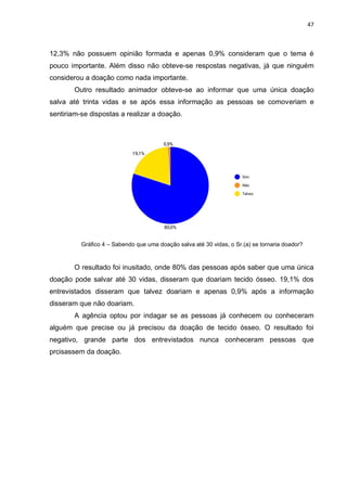 47
12,3% não possuem opinião formada e apenas 0,9% consideram que o tema é
pouco importante. Além disso não obteve-se respostas negativas, já que ninguém
considerou a doação como nada importante.
Outro resultado animador obteve-se ao informar que uma única doação
salva até trinta vidas e se após essa informação as pessoas se comoveriam e
sentiriam-se dispostas a realizar a doação.
Gráfico 4 – Sabendo que uma doação salva até 30 vidas, o Sr.(a) se tornaria doador?
O resultado foi inusitado, onde 80% das pessoas após saber que uma única
doação pode salvar até 30 vidas, disseram que doariam tecido ósseo. 19,1% dos
entrevistados disseram que talvez doariam e apenas 0,9% após a informação
disseram que não doariam.
A agência optou por indagar se as pessoas já conhecem ou conheceram
alguém que precise ou já precisou da doação de tecido ósseo. O resultado foi
negativo, grande parte dos entrevistados nunca conheceram pessoas que
prcisassem da doação.
 