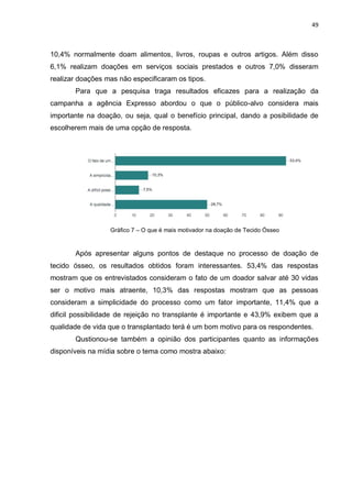 49
10,4% normalmente doam alimentos, livros, roupas e outros artigos. Além disso
6,1% realizam doações em serviços sociais prestados e outros 7,0% disseram
realizar doações mas não especificaram os tipos.
Para que a pesquisa traga resultados eficazes para a realização da
campanha a agência Expresso abordou o que o público-alvo considera mais
importante na doação, ou seja, qual o benefício principal, dando a posibilidade de
escolherem mais de uma opção de resposta.
Gráfico 7 – O que é mais motivador na doação de Tecido Ósseo
Após apresentar alguns pontos de destaque no processo de doação de
tecido ósseo, os resultados obtidos foram interessantes. 53,4% das respostas
mostram que os entrevistados consideram o fato de um doador salvar até 30 vidas
ser o motivo mais atraente, 10,3% das respostas mostram que as pessoas
consideram a simplicidade do processo como um fator importante, 11,4% que a
dificil possibilidade de rejeição no transplante é importante e 43,9% exibem que a
qualidade de vida que o transplantado terá é um bom motivo para os respondentes.
Qustionou-se também a opinião dos participantes quanto as informações
disponíveis na mídia sobre o tema como mostra abaixo:
 