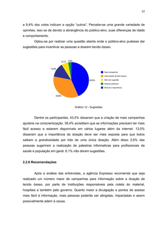 52
e 8,4% dos votos indicam a opção “outros”. Percebe-se uma grande variedade de
opiniões, isso se da devido a abrangência do público-alvo, suas diferenças de idade
e comportamento.
Optou-se por realizar uma questão aberta onde o público-alvo pudesse dar
sugestões para incentivar as pessoas a doarem tecido ósseo.
Gráfico 12 - Sugestões
Dentre os participantes, 43,5% disseram que a criação de mais campanhas
ajudaria na conscientização. 38,4% acreditam que as informações precisam ter mais
fácil acesso e estarem disponiveis em vários lugares além da internet. 13,0%
disseram que a importância da doação deve ser mais exposta para que todos
saibam a grandiosidade por trás de uma única doação. Além disso 2,6% das
pessoas sugeriram a realização de palestras informativas para profissionais da
saúde e população em geral. 6,1% não deram sugestões.
2.2.6 Recomendações
Após a análise das entrevistas, a agência Expresso recomenda que seja
realizado um número maior de campanhas para informação sobre a doação de
tecido ósseo, por parte de Instituições responsáveis pela coleta do material,
hospitais e também pelo governo. Quanto maior a divulgação e pontos de acesso
mais fácil à informação, mais pessoas poderão ser atingidas, impactadas e assim
possivelmente aderir à causa.
 