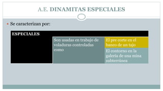 A.E. DINAMITAS ESPECIALES
 Se caracterizan por:
ESPECIALES
Son usadas en trabajo de
voladuras controladas
como
El pre corte en el
banco de un tajo
El contorno en la
galería de una mina
subterránea
 