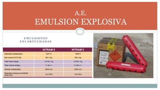 E M U L S I O N E S
E N C A R T U C H A D A S
A.E.
EMULSION EXPLOSIVA
 