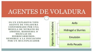 ES UN EXPLOSIVO TIPO
AGENTE DE VOLADURA
CONFORMADO POR UNA
MEZCLA DE NITRATO DE
AMONIO, BIODIESEL O
MEZCLAS DE
HIDROCARBUROS,
SENSIBLE A LA INICIACIÓN
POR UN MULTIPLICADOR
AGENTES DE VOLADURA
 