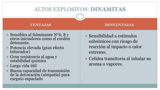 VENTAJAS DESVENTAJAS
 Sensibles al fulminante N°6, 8 y
otros iniciadores como el cordón
detonante.
 Potencia elevada (gran efecto
triturador)
 Gran resistencia al agua y
estabilidad química
 Larga vida útil
 Buena capacidad de transmisión
de la detonación (simpatía) para
carguío espaciado
 Sensibilidad a estímulos
subsónicos con riesgo de
reacción al impacto o calor
extremo.
 Cefalea transitoria al inhalar su
aroma o vapores.
ALTOS EXPLOSIVOS: DINAMITAS
 