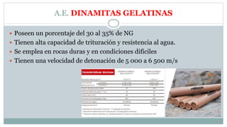A.E. DINAMITAS GELATINAS
 Poseen un porcentaje del 30 al 35% de NG
 Tienen alta capacidad de trituración y resistencia al agua.
 Se emplea en rocas duras y en condiciones difíciles
 Tienen una velocidad de detonación de 5 000 a 6 500 m/s
 