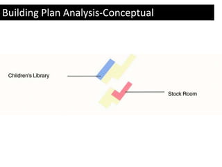 Building Plan Analysis-Conceptual 
 
