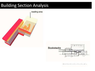 Building Section Analysis 
 