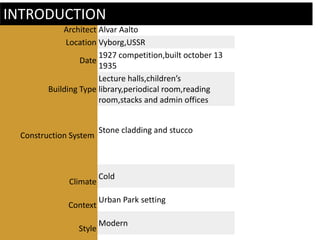 INTRODUCTION 
Architect Alvar Aalto 
Location Vyborg,USSR 
Date 
1927 competition,built october 13 
1935 
Building Type 
Lecture halls,children’s 
library,periodical room,reading 
room,stacks and admin offices 
Construction System 
Stone cladding and stucco 
Climate 
Cold 
Context 
Urban Park setting 
Style 
Modern 
 