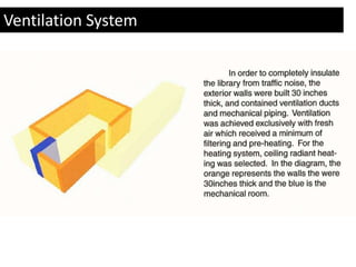 Ventilation System 
 