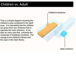 Children vs. Adult 
 