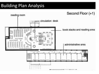 Building Plan Analysis 
 