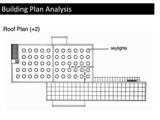 Building Plan Analysis 
 
