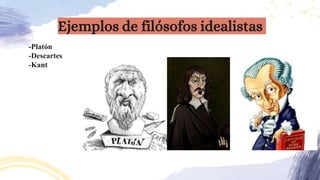 -Platón
-Descartes
-Kant
Ejemplos de filósofos idealistas
 