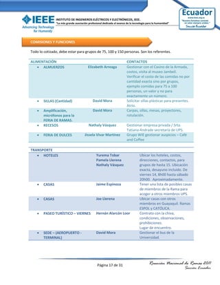INSTITUTO DE INGENIEROS ELÉCTRICOS Y ELECTRÓNICOS, IEEE.
                “La más grande asociación profesional dedicada al avance de la tecnología para la humanidad”




COMISIONES Y FUNCIONES

Todo lo cotizado, debe estar para grupos de 75, 100 y 150 personas. Son los referentes.

ALIMENTACIÓN                                                             CONTACTOS
    ALMUERZOS                            Elizabeth Arreaga              Gestionar con el Casino de la Armada,
                                                                         costos, visita al museo Jambelí.
                                                                         Verificar el costo de las comidas no por
                                                                         cantidad exacta sino por grupos,
                                                                         ejemplo comidas para 75 a 100
                                                                         personas, un valor y no para
                                                                         exactamente un número.
       SILLAS (Cantidad)                    David Mora                  Solicitar sillas plásticas para presentes.
                                                                         Atrio.
       Amplificación,                       David Mora                  Carpas, sillas, mesas, proyectores,
        micrófonos para la                                               rotulación.
        FERIA DE RAMAS.
       RECESOS                           Nathaly Vásquez                Gestionar empresa privada / Srta.
                                                                         Tatiana Andrade secretaría de UPS.
       FERIA DE DULCES                Jissela Vivar Martínez            Grupo WIE gestionar auspicios – Café
                                                                         and Coffee

TRANSPORTE
    HOTELES                                    Yurema Tobar                        Ubicar los hoteles, costos,
                                                Pamela Llerena                      direcciones, contactos, para
                                                Nathaly Vásquez                     grupos de hasta 15. Ubicación
                                                                                    exacta, desayuno incluido. De
                                                                                    viernes 14, 8h00 hasta sábado
                                                                                    20h00. Aproximadamente.
       CASAS                                   Jaime Espinoza                      Tener una lista de posibles casas
                                                                                    de miembros de la Rama para
                                                                                    acoger a otros miembros UPS.
       CASAS                                   Joe Llerena                         Ubicar casas con otros
                                                                                    miembros en Guayaquil. Ramas
                                                                                    ESPOL y CATÓLICA.
       PASEO TURÍSTICO – VIERNES               Hernán Alarcón Loor                 Contrato con la chiva,
                                                                                    condiciones, observaciones,
                                                                                    prohibiciones.
                                                                                    Lugar de encuentro.
       SEDE – (AEROPUERTO -                    David Mora                          Gestionar el bus de la
        TERMINAL)                                                                   Universidad.




                                                 Página 17 de 31                           Reunión Nacional de Ramas 2011
                                                                                                                Sección Ecuador
 