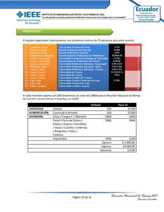 INSTITUTO DE INGENIEROS ELÉCTRICOS Y ELECTRÓNICOS, IEEE.
                  “La más grande asociación profesional dedicada al avance de la tecnología para la humanidad”




PRESUPUESTO


El equipo organizador tiene previsto una asistencia mínima de 75 personas para esta reunión.

  1.    Imbabura, Ibarra            Universidad Técnica del Norte                               UTN                       5
  2.    Pichincha, Quito            Escuela Politécnica del Ejercito                            ESPE                      5
  3.    Pichincha, Quito            Escuela Politécnica Nacional                                EPN                       5
  4.    Chimborazo, Riobamba        Escuela Superior Politécnica de Chimborazo                ESPOCH                      5
  5.    Guayas, Guayaquil           Universidad Católica de Santiago de Guayaquil              UCSG                       5
  6.    Guayas, Guayaquil           Escuela Superior Politécnica del Litoral                   ESPOL                      5
  7.    Guayas, Guayaquil           Universidad Politécnica Salesiana - Guayaquil            UPS GYE                      5
  8.    Pichincha, Quito            Universidad Politécnica Salesiana - Quito                 UPS UIO                     5
  9.    Azuay, Cuenca               Universidad Politécnica Salesiana - Cuenca                UPS CUE                     5
  10.   Azuay, Cuenca               Universidad de Cuenca                                    UCUENCA                      5
  11.   Azuay, Cuenca               Universidad del Azuay                                       UDA                       5
  12.   Azuay, Cuenca               Universidad Católica de Cuenca                                                        5
  13.   Loja, Loja                  Universidad Técnica Particular de Loja                      UTPL                      5
  14.   Loja, Loja                  Universidad Nacional de Loja                                                          5
  15.   Cañar, Azogues              Universidad Católica Azogues                                                          5
                                                                                                                         75

Si cada miembro aporta con $40 tendremos un valor de $3000 para la Reunión Nacional de Ramas.
(50 miembros cancelan $20 por el hospedaje, son $1000)

                                                                       Unitario                      Para 75
        HOSPEDAJE             Hoteles                                                   $20                      $1500
        ALIMENTACIÓN          Casino de la Armada                                       $20                      $1500
        DIVERSIÓN             Chiva / Fuegos P. / Mariachi                             $400                       $400
                              Pastel / Feria de Dulces /                               $400                       $400
                              Globos / Cajitas / Servilletas
                              / Vasos / Cuchillo / Linternas
                              / Bolígrafos / Velas /
                              Fósforos
                              Imprevistos                                            $200                      $200
                                                                                   Egresos               $ 4.000,00
                                                                                  Ingresos               $4.000,00
                                                                                 Ganancia                     $ 0,00




                                                   Página 25 de 31                           Reunión Nacional de Ramas 2011
                                                                                                                         Sección Ecuador
 