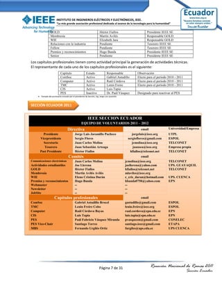 INSTITUTO DE INGENIEROS ELÉCTRICOS Y ELECTRÓNICOS, IEEE.
                         “La más grande asociación profesional dedicada al avance de la tecnología para la humanidad”

                  GOLD                                                   Héctor Fiallos                       Presidente IEEE SE
                  Membresía                                              Martín Avilés                        Responsable GOLD
                  WIE                                                    Elizabeth Jara                       Responsable GOLD
                  Relaciones con la industria                            Pendiente                            Tesorero IEEE SE
                  Fellow                                                 Pendiente                            Tesorero IEEE SE
                  Premios y reconocimientos                              Hugo Banda                           Presidente IEEE SE
                  Senior                                                 Pendiente                            Presidente IEEE SE
Los capítulos profesionales tienen como actividad principal la generación de actividades técnicas.
El representante de cada uno de los capítulos profesionales es el siguiente:
                             Capítulo                     Estado                 Responsable           Observación
                             ComSoc                       Activo                 Gabriel Astudillo     Electo para el período 2010 - 2011
                             Computer                     Activo                 Raúl Córdova          Electo para el período 2010 - 2011
                             TMC                          Activo                 Lenin Freire          Electo para el período 2010 - 2011
                             CIS                          Activo                 Luis Tapia
                             PES                          Inactivo               Dr. Paúl Vásquez      Designado para reactivar al PES
      Tomado del prontuario enviado por el presidente de Sección, Ing. Jorge Luis Jaramillo.



SECCIÓN ECUADOR 2011


                                                            IEEE SECCION ECUADOR
                                                     EQUIPO DE VOLUNTARIOS 2011 – 2012
                                     Directiva                                                             email              Universidad/Empresa
         Presidente                          Jorge Luis Jaramillo Pacheco                           jorgeluis@ieee.org        UTPL
       Vicepresidente                        Sergio Flores                                       sergioflores@gmail.com       ESPOL
         Secretario                          Juan Carlos Molina                                     jcmolina@ieee.org         TELCONET
          Tesorero                           Juan Sebastián Arteaga                                  juansea@ieee.org         Empresa propia
       Past Presidente                       Héctor Fiallos                                        hfiallos@telconet.net      TELCONET
                                      Comités                                                               email
Comunicaciones electrónicas                  Juan Carlos Molina                                 jcmolina@ieee.org             TELCONET
Actividades estudiantiles                    Joe Llerena                                        joellerena@yahoo.com          UPS. GUAYAQUIL
GOLD                                         Héctor Fiallos                                     hfiallos@telconet.net         TELCONET
Membresía                                    Martin Avilés Avilés                               mlaviles@ieee.org
WIE                                          Elena Cristina Durán                               e_cris_duran@hotmail.com      UPS. CUENCA
Premios y reconocimientos                    Hugo Banda                                         hbanda0750@yahoo.com          EPN
Webmaster                                    --                                                 --
Newsletter                                   --                                                 --
JobSite                                      --                                                 --
                      Capítulos profesionales                                                               email
ComSoc                                       Gabriel Astudillo Brocel                           gastudillo@gmail.com          ESPOL
TMC                                          Lenin Freire Cobo                                  lenin.freire@ieee.org         ESPOL
Computer                                     Raúl Córdova Bayas                                 raul.cordova@epn.edu.ec       EPN
CIS                                          Luis Tapia                                         luis.tapia@epn.edu.ec         EPN
PES                                          Paúl Fabricio Vásquez Miranda                      pvasquezm@gmail.com           CONELEC
PES Vice-Chair                               Santiago Torres                                    santiago.ieee@gmail.com       ETAPA
MBS                                          Fernando Urgilés Ortiz                             furgiles@ups.edu.ec           UPS CUENCA




                                                                         Página 7 de 31                         Reunión Nacional de Ramas 2011
                                                                                                                                            Sección Ecuador
 
