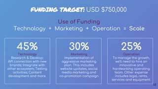 FUNDING TARGET: USD $750,000
Use of Funding
Technology + Marketing + Operation = Scale
45%
Technology
Research & Develop;
...