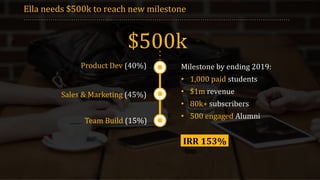 Ella needs $500k to reach new milestone
$500k
Product Dev (40%) Milestone by ending 2019:
• 1,000 paid students
• $1m reve...