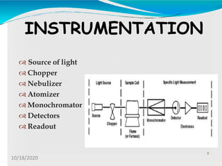 Atomic Absorption spectroscopy | PPT