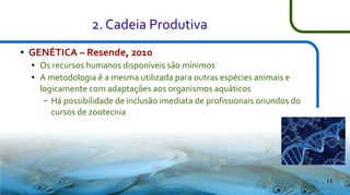 2. Cadeia Produtiva
●

GENÉTICA – Resende, 2010
●
●

Os recursos humanos disponíveis são mínimos
A metodologia é a mesma utilizada para outras espécies animais e
logicamente com adaptações aos organismos aquáticos
– Há possibilidade de inclusão imediata de profissionais oriundos do
cursos de zootecnia

15

 