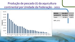 Produção de pescado (t) da aquicultura
continental por Unidade da Federação - 2011
BRASIL

544.490,0

NORDESTE 134.292,6
Ceará

36.066,3

24,66%
6,62%

MPA, 2013

7

 