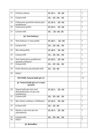 17

Funksiya anlayışı

[1] §1.1 ,

[2] - [6]

1

18

Çalışma həlli

[1] , [2] - [4] , [6]

1

19

[1] §1.2 ,

[2] - [6]

1

20

Funksiyanın qiymətinin düstura görə
hesablanması
Funksiyanın qrafiki

[1] §1.3 ,

[2] - [6]

1

21

Çalışma həlli

[1] ,

[2] - [4], [6]

1

§2. Xətti funksiya
22

Xətti funksiya və onun qrafiki

[1] §2.1 ,

23

Çalışma həlli

[1] , [2] - [4] , [6]

1

24

Düz mütənasiblik

[1] §2.2 ,

[2] - [6]

1

25

Çalışma həlli

[1] , [2] - [4] , [6]

1

26

[1] §2.3 ,

[2] - [6]

1

27

Xətti funksiyaların qrafiklərinin
qarşılıqlı yerləşməsi
Çalışma həlli

[1] , [2] - [4] , [6]

1

28

Fəslin təkrarına aid çalışmalar həlli

[1] , [2] - [6]

1

29

KSQ-2

[2] - [6]

1

1

III FƏSİL.Natural üstlü qüvvət

18

§1. Natural üstlü qüvvət və onun
xassələri
30

[1] §1.1 ,

31

Natural üstlü qüvvətin tərifi.
Mikrokalkulyator ilə qüvvətin
hesablanması
Çalışma həlli

[2] - [6]

1

[1] , [2] - [4] , [6]

1

32

Qüvvətlərin vurulması və bölünməsi

[1] §1.2 ,

1

33

Çalışma həlli

[1] , [2] - [6]

1

34

Hasilin və qüvvətin qüvvətə
yüksəldilməsi

[1] §1.3 ,

[2] - [6]

1

35
36

Çalışma həlli
KSQ-3

[1] , [2] - [4] , [6]

1
1

§2. Birhədlilər

[2] - [6]

 