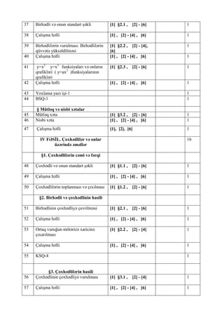 37

Birhədli və onun standart şəkli

[1] §2.1 ,

[2] - [6]

1

38

Çalışma həlli

[1] , [2] - [4] , [6]

1

39

Birhədlilərin vurulması. Birhədlilərin
qüvvətə yüksəldilməsi
Çalışma həlli

[1] §2.2 , [2] - [4],
[6]
[1] , [2] - [4] , [6]

1

[1] §2.3 ,

[2] - [6]

1

42

y=x2 y=x3 funksiyaları və onların
qrafikləri ( y=ax2 )funksiyalarının
qrafikləri
Çalışma həlli

[1] , [2] - [4] , [6]

1

43
44

Yoxlama yazı işi-1
BSQ-1

45
46

§ Mütləq və nisbi xətalar
Mütləq xəta
Nisbi xəta

[1] §3.2 , [2] - [6]
[1] , [2] - [4] , [6]

1
1

47

Çalışma həlli

[1], [2], [6]

1

40
41

1

1
1

IV FƏSİL. Çoxhədlilər və onlar
üzərində əməllər

16

§1. Çoxhədlilərin cəmi və fərqi
48

Çoxhədli və onun standart şəkli

[1] §1.1 ,

[2] - [6]

1

49

Çalışma həlli

[1] , [2] - [4] , [6]

1

50

Çoxhədlilərin toplanması və çıxılması

[1] §1.2 ,

[2] - [6]

1

§2. Birhədli və çoxhədlinin hasili
51

Birhədlinin çoxhədliyə çevrilməsi

[1] §2.1 ,

[2] - [6]

1

52

Çalışma həlli

[1] , [2] - [4] , [6]

1

53

Ortaq vuruğun mötərizə xaricinə
çıxarılması

[1] §2.2 ,

[2] - [4]

1

54

Çalışma həlli

[1] , [2] - [4] , [6]

1

55

KSQ-4

56

§3. Çoxhədlilərin hasili
Çoxhədlinin çoxhədliyə vurulması

[1] §3.1 ,

[2] - [4]

1

57

Çalışma həlli

[1] , [2] - [4] , [6]

1

1

 