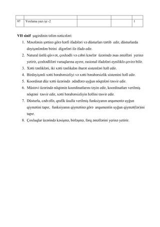 97

Yoxlama yazı işi -2

1

VII sinif şagirdinin təlim nəticələri:
1. Məsələnin şərtinə görə hərfi ifadələri və düsturları tərtib edir, düsturlarda
dəyişənlərdən birini digərləri ilə ifadə edir.
2. Natural üstlü qüvvət, çoxhədli və cəbri kəsrlər üzərində əsas əməlləri yerinə
yetirir, çoxhədliləri vuruqlarına ayırır, rasional ifadələri eyniliklə çevirə bilir.
3. Xətti tənlikləri, iki xətti tənlikdən ibarət sistemləri həll edir.
4. Birdəyişənli xətti bərabərsizliyi və xətti bərabərsizlik sistemini həll edir.
5. Koordinat düz xətti üzərində ədədlərə uyğun nöqtələri təsvir edir.
6. Müstəvi üzərində nöqtənin koordinatlarını təyin edir, koordinatları verilmiş
nöqtəni təsvir edir, xətti bərabərsizliyin həllini təsvir edir.
7. Düsturla, cədvəllə, qrafik üsulla verilmiş funksiyanın arqumentə uyğun
qiymətini tapır, funksiyanın qiymətinə görə arqumentin uyğun qiymət(lər)ini
tapır.
8. Çoxluqlar üzərində kəsişmə, birləşmə, fərq əməllərini yerinə yetirir.

 