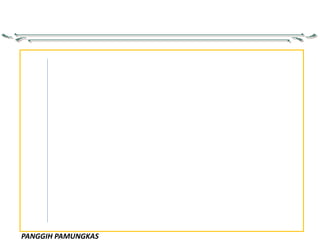 PANGGIH PAMUNGKAS