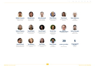 40
Raportul Anual 2022 | Viitor Plus
Viitor Plus | pentru oameni și natură
Rebecca Popescu
Manager Parteneriate
Adoptă un Copac
Mihail Tănase
Specialist Comunicare
Harta Reciclării
Mihaela Stafie
Asistentă Manager
Atelierul de Pânză
Sorina
Stăiculescu-Boeru
Coordonator Zonal
Simona Tatu
Coordonatoare
Dezvoltare Internă
Viitor Plus
Ștefania Pisică
Funcţionar Administrativ
și Responsabil Financiar
Paula Vasile
Specialistă Comunicare
Viitor Plus
Tea Vasilescu
Coordonatoare Comunicare
Viitor Plus
Teia Ciulacu
Fondatoare și Președintă
Viitor Plus
Tiberiu Andrei
Manager
Eco Provocarea
Radu Hădăreanu
Manager
Harta Reciclării
Roxana Dobre
Specialistă Comunicare
Eco Provocarea
Ștefan Gheorghe
Inginer Silvic
Adoptă un Copac
Simona Geacă
Coordonatoare Puzzletex
Atelierul de Pânză
Mihai Murdeală
Asistent Logistică
Atelierul de Pânză
croitori și lucrători
în
Atelierul de Pânză
20
cargo-tricicliști
și șoferi
în
Recicleta
5
Mădălin Costache
Manager Operațional
Adoptă un Copac
 