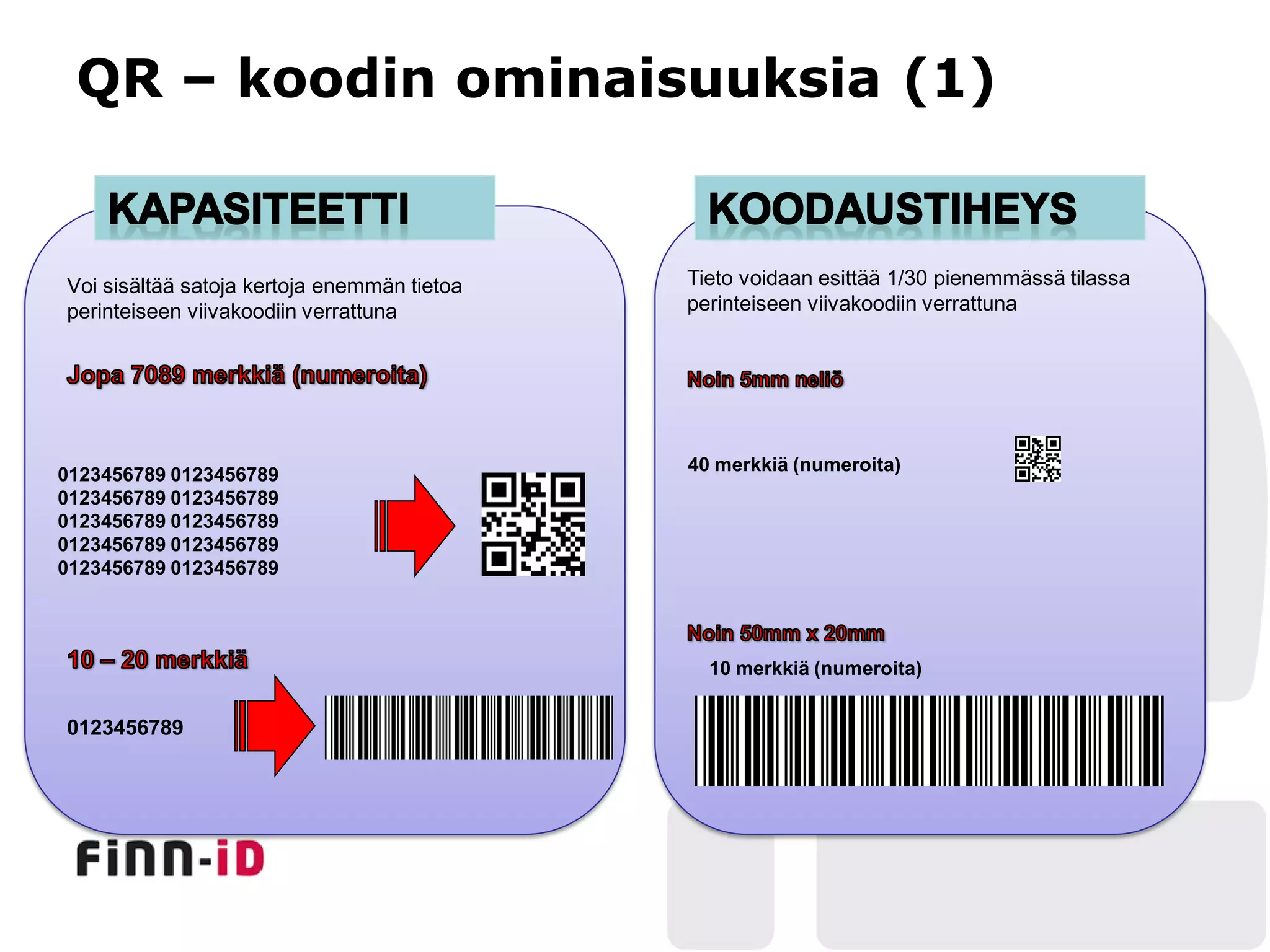 QR – koodin ominaisuuksia (1)


Voi sisältää satoja kertoja enemmän tietoa   Tieto voidaan esittää 1/30 pienemmässä tilassa
perinteiseen viivakoodiin verrattuna         perinteiseen viivakoodiin verrattuna




                                             40 merkkiä (numeroita)
0123456789 0123456789
0123456789 0123456789
0123456789 0123456789
0123456789 0123456789
0123456789 0123456789




                                               10 merkkiä (numeroita)


0123456789
 