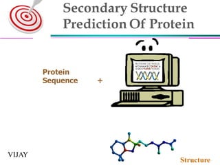Secondary Structure
Prediction Of Protein
Protein
Sequence +
Structure
VIJAY
 