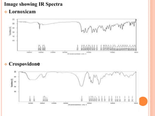 Image showing IR Spectra
 Lornoxicam
 Crospovidone
 