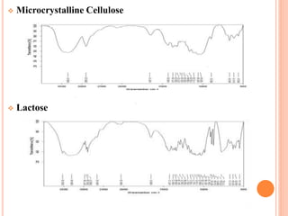 Microcrystalline Cellulose
 Lactose
 