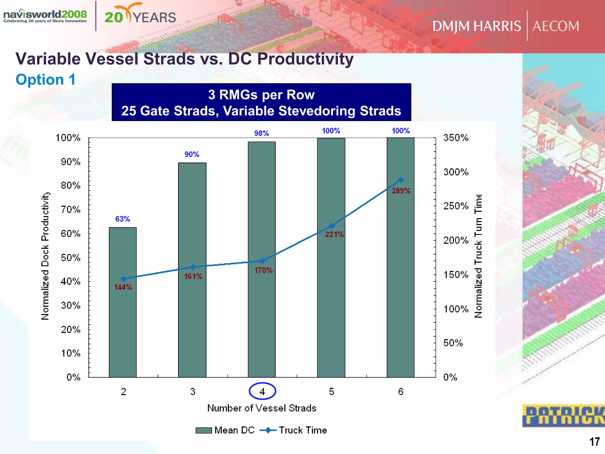 Automated Container Terminal Simulation Modeling | PPT | Free Download