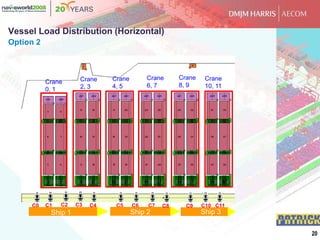 Automated Container Terminal Simulation Modeling | PDF