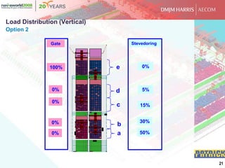 Automated Container Terminal Simulation Modeling | PDF