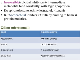 2. Irreversible(suicidal inhibitors)- intermediate
   metabolite bind covalently with P450 apoprotien.
 Ex: spironolactone, ethinyl estradiol, ritonavir
 But Secobarbital inhibits CYP2B1 by binding to heme &
   protein moieties.

Non-microsomal:
DRUG                        ENZYME INHIBITED


ALLOPURINOL                 XANTHINE OXIDASE

NSAIDS                      CYCLO-OXYGENASE

THEOPHYLLINE                PHOSPHODIESTERASE

DISULFIRAM                  ALDEHYDE DEHYDROGENASE
 