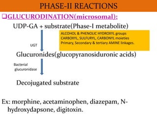 PHASE-II REACTIONS
GLUCURODINATION(microsomal):
  UDP-GA + substrate(Phase-I metabolite)
                       ALCOHOL & PHENOLIC HYDROXYL groups
                       CARBOXYL, SULFURYL, CARBONYL moieties
                       Primary, Secondary & tertiary AMINE linkages.
            UGT

    Glucuronides(glucopyranosiduronic acids)
   Bacterial
   glucuronidase


    Decojugated substrate

Ex: morphine, acetaminophen, diazepam, N-
  hydroxydapsone, digitoxin.
 