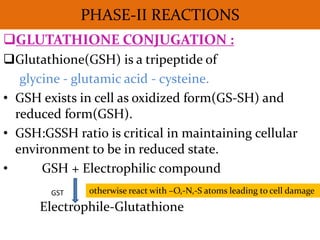 PHASE-II REACTIONS
GLUTATHIONE CONJUGATION :
Glutathione(GSH) is a tripeptide of
   glycine - glutamic acid - cysteine.
• GSH exists in cell as oxidized form(GS-SH) and
  reduced form(GSH).
• GSH:GSSH ratio is critical in maintaining cellular
  environment to be in reduced state.
•      GSH + Electrophilic compound
        GST    otherwise react with –O,-N,-S atoms leading to cell damage
      Electrophile-Glutathione
 