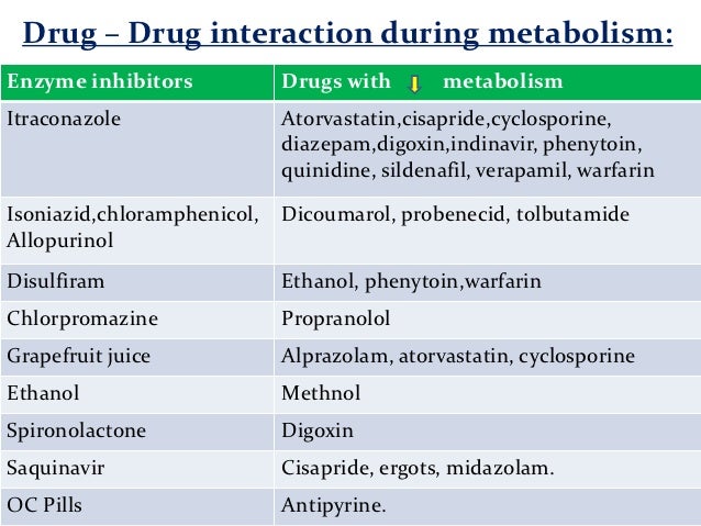 Viagra and antibiotics interaction