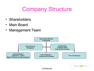 Company Structure Shareholders Main Board Management Team Syed Ahmed Miranjee P Srinivasan General Manager  Operations – Kumar Rajesh Paulsamy as Aide operations. General Manager – Project and Purchasing Financial Manager Vijay Kannan.S S.Angappan Jay Manickam Dr.Sanjay Sinha Thomas from Carbeion 