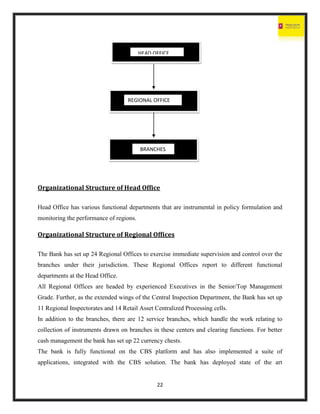 22
Organizational Structure of Head Office
Head Office has various functional departments that are instrumental in policy formulation and
monitoring the performance of regions.
Organizational Structure of Regional Offices
The Bank has set up 24 Regional Offices to exercise immediate supervision and control over the
branches under their jurisdiction. These Regional Offices report to different functional
departments at the Head Office.
All Regional Offices are headed by experienced Executives in the Senior/Top Management
Grade. Further, as the extended wings of the Central Inspection Department, the Bank has set up
11 Regional Inspectorates and 14 Retail Asset Centralized Processing cells.
In addition to the branches, there are 12 service branches, which handle the work relating to
collection of instruments drawn on branches in these centers and clearing functions. For better
cash management the bank has set up 22 currency chests.
The bank is fully functional on the CBS platform and has also implemented a suite of
applications, integrated with the CBS solution. The bank has deployed state of the art
HEAD OFFICE
REGIONAL OFFICE
BRANCHES
 