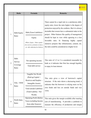 50
Ratio Formula Remarks
1
Debt-Equity
Ratio
Debt (Term Liabilities)
Equity
(Where, Equity = Share capital,
free reserves, premium on shares,
, etc. after adjusting loss balance)
There cannot be a rigid rule to a satisfactory debt-
equity ratio, lower the ratio higher is the degree of
protection enjoyed by the creditors. But it is always
desirable that owners have a substantial stake in the
project. Other features like quality of management
should be kept in view while agreeing to a less
favorable ratio. In financing highly capital
intensive projects like infrastructure, cement, etc.
the ratio could be considered at a higher level.
2
Debt-
Service
Coverage
Ratio
Net operating income
Total debt service
This ratio of 1.5 to 2 is considered reasonable by
bank as it indicates that firm has enough liquidity
to repay its loan interest.
3
TOL / TNW
Ratio
Tangible Net Worth
(Paid up Capital +
Reserves and Surplus -
Intangible Assets)
Total outside Liabilities
(Total Liability - Net
Worth)
This ratio gives a view of borrower's capital
structure. If the ratio shows a decreasing trend, it
indicates that the borrower is relying more on his
own funds and less on outside funds and vice
versa.
4
Profit-Sales
Ratio
Operating Profit (Before
Taxes excluding Income
from other Sources)
This ratio gives the margin available after meeting
cost of manufacturing. It provides a yardstick to
measure the efficiency of production and margin
 