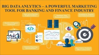 BIG DATAANLYTICS – A POWERFUL MARKETING
TOOL FOR BANKING AND FINANCE INDUSTRY
 