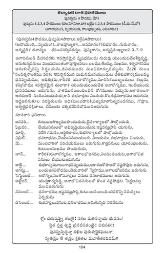 104
ø£sêÿ≥ø£sê•|òü*‘·eTTT
|ü⁄qs¡«düT 4 bÕ<äeTT (Væ≤)
|ü⁄wü´$T 1,2,3,4 bÕ<äeTTT (VüQ,ôV≤,ôVA,&Ü) ÄX‚¢wü 1,2,3,4 bÕ<äeTTT (&û,&ÉT,&˚,&√)
Ä<ëj·TeTT5, e´j·TeTT8, sê»|üP»´‘·6, nee÷q+1
XÀ¢ˆˆ #·‘·Twü¸cÕº´ ‘·+Á‘Ó’: düø£ eT‹düHê∆j·T uÛÑTeq+!
dæú‘· düÔ‘·Ô ‹‡~∆ Á|üdüe|ü‘·+Á‘Ó’: |üX¯ó|ü‹:!
|ü⁄qdüÔ«ìïs¡“Hê› <äœ |ü⁄s¡TcÕ¬s’úø£|òüT≥Hê!
dü«‘·ÁqÔ+ ‘˚ ‘·ÁqÔ+ øÏå‹‘· eTyêr‘·s¡~<äyéT!!
(|ü⁄qs¡«düT4bÕ<äeTT,|ü⁄wü´$T4bÕ<ëT,ÄX‚¢wü4bÕ<ëT)
(Ä<ëj·T+2,...e´j·T+11,..sê»|üP»´‘·4,...nee÷q+7)X¯óuÛÑyês¡+..>∑Ts¡Tyês¡+,,
n<äèwüº~X¯ áXÊq´+ <Ûä]+#·e*‡qs¡‘·ï+...|ü⁄wü´sê>∑+, n<äèwüºdü+K´T2..3..7..9
ñ>±~qT+&ç y˚T26es¡≈£î 11ekÕÔqyÓTÆq eèwüuÛÑeT+<äT >∑Ts¡Te⁄ j·TT+&ÉT≥#˚‘·ø°]Ôeè~∆,
nqT≈£îqï|üqTT $»j·Te++‘·+>±|üP]Ône≥+ ãeTT,‘˚»düT‡, düTKeTT, X¯‘·èHêX¯qeTT
nqT≈£îqïeìï dæ~∆+#·TqT,J$‘·eT+<äT eT+∫e÷s¡TŒe#·TÃqT. y˚T26 qT+&
çdü+e‘·‡sê+‘·eTT es¡≈£î 12ekÕúqeTTq $T<∏äTqeTTqj·TT+&ÉT≥ #˚‘·X¯óuÛÑø±s¡´eTTe¢
<Ûäqe´j·TeTT, n~Ûø£ÁX¯eT,XÊØs¡ø£ j·THês√>∑´eTT,e÷qdæø£sTTã“+<äTT ø£TZqT,
X¯ìÁ>∑Vü≤eTT 4ekÕúqyÓTÆq ‘·T˝≤sê• j·T+<äTj·TT+&ÉT#˚‘· nHês√>∑´eTT, Ç+{Ïj·T+<äT
Á|üdüeeTTT »s¡T>∑TqT, yê‘·eTTdü+ã+~Û+∫q s√>∑eTTT e#·TÃqT,nø±s¡D+>±
Ç‘·s¡T#˚ ì+~+|üã&ÉT<äTs¡T,ø±ì X¯óuÛÑyês¡ÔT $+<äTs¡T.ø=+‘·<Ûäq˝≤uÛÑeTT »s¡T>∑TqT,
Ç{ÏºnqqT≈£L |ü]dæú‘·TqT n~Ûø£$T+#·&ÜìøÏ,ì‘·´e÷‘ê|æ‘·èe+<äqeTT, >√|üP»,
nX¯«‘·úÁ|ü<äøÏåD≤T, NeT≈£î #·ø£ÿs¡y˚dæq#√eT+∫»s¡T>∑TqT.
e÷düyê] |òü*‘êT
»qe]... ≈£î≥T+ãkÂK´eTTbı+<äT<äTs¡T,<Ó’eø±sê´˝À bÕ˝§Z+<äTs¡T,
|òæÁãe]... #˚j·TT|üqT˝À n_Ûeè~∆j·TT+&ÉTqT.ÇwüºedüTÔÁbÕ|æ j·T>∑TqT,
e÷sYÃ.. $<˚• >∑eTq+,Ä]úø£˝≤uÛÑ+,X¯óuÛÑø±sê´˝À bÕ˝§Z+<äTs¡T
mÁ|æ˝Ÿ..... <Ûäq˝≤uÛÑeTT,#˚j·TT|üqTj·T+<äT $»j·TeTT,X¯óuÛÑyês¡ÔT $+<äTs¡T,
y˚T... eT+∫yê]‘√ |ü]#·j·TeTTT »s¡T>∑TqT,ø=‘·Ô|üqTT j·÷s¡+_Û+‘·Ts¡T,
≈£î≥T+ãdüTKeTT bı+<äT<äTs¡T,
pHé... XÊØs¡ø£j·THês√>∑´eTT, nø±uÛÀ»qeTT,ì+~+|üã&ÉT≥,nHê˝À∫‘·
|üqTT #˚j·TT≥»s¡T>∑TqT
E˝…’.... X¯óuÛÑø±s¡´eT÷+>±<Ûäqe´j·TeTT,nø±s¡Dø√bÕ‘√ qwüºb˛e⁄≥ »s¡T>∑TqT,
n>∑düTº.... ã+<ÛäT»q$s√<ÛäeTT,#Ó&ÉTyê]‘√ ùdïVü≤eTT,nø±uÛÀ»qeTT,»s¡T>∑TqT
ôdô|º+ãsY.... Äs√>∑´+,dü+‘√wüyês¡ÔT $qT≥,<Ûäq˝≤uÛÑeTTT »s¡T>∑TqT.
nø√ºãsY.... j·T‘·ïø±s¡´dæ~∆, nHê˝À∫‘·|üqT‘√ ø=+‘· qwüºb˛e⁄≥. ô|<ä›e¢
eT+∫»s¡T>∑TqT
qe+ãsY..... <Ûäq˝≤uÛÑeTT,ÇwüºedüTÔÁbÕ|æÔ,≈£î≥T+ãdü+ã+~Û+∫qø=ìï düeTdü´T
@s¡Œ&ÉTqT
&çôd+ãsY.... X¯óuÛÑyês¡ÔT$qT≥,<Ûäq˝≤uÛÑeTT,nqT≈£îqï$ HÓs¡y˚s¡TqT
 